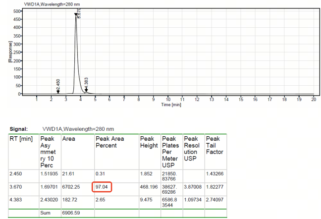 MJ00A 2G1-Hz5 SEC result