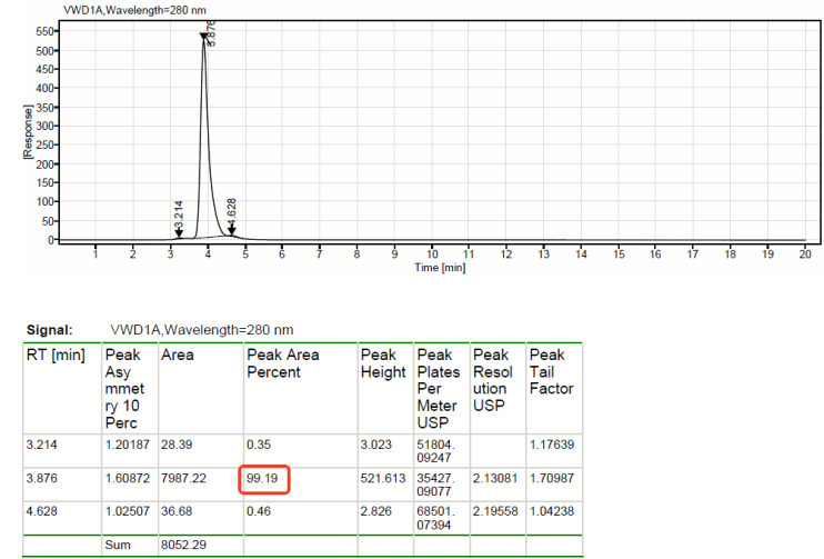 MJ00A 2H9-Hz1 SEC result