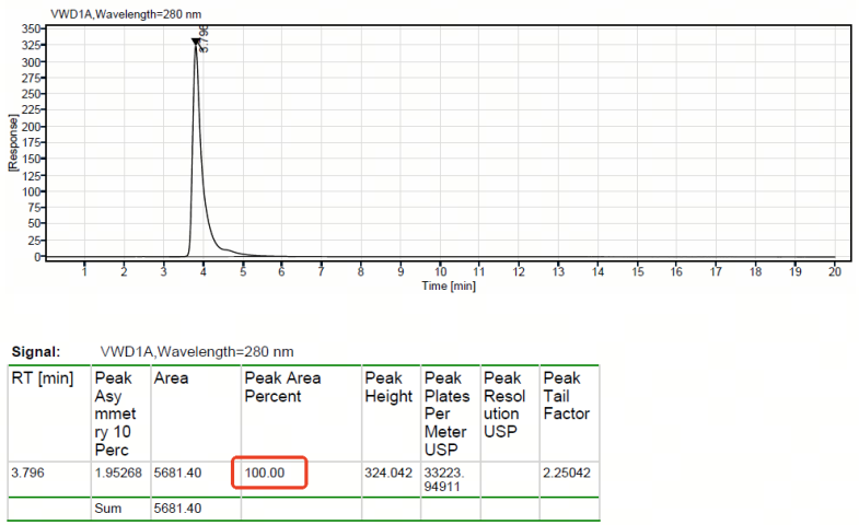 MJ00A hz006 2H9 SEC result