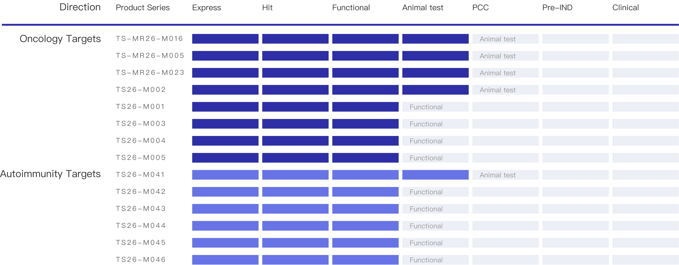 16 pipelines progress overview